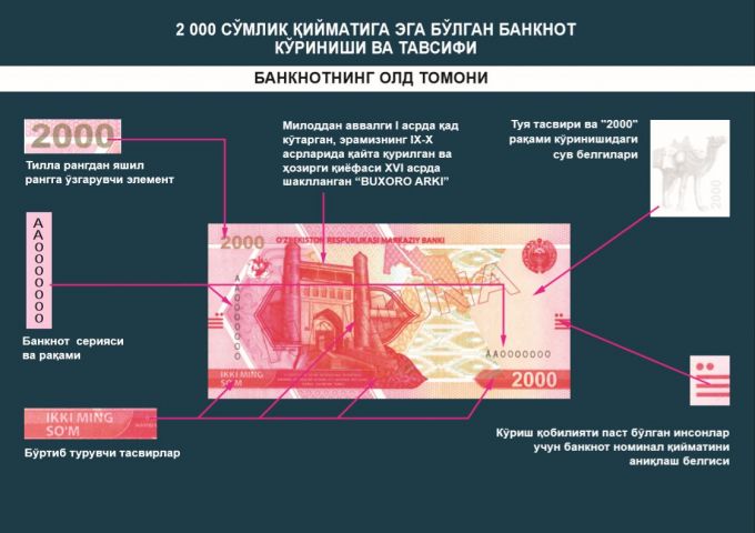 ЎЗБЕКИСТОН РЕСПУБЛИКАСИ МАРКАЗИЙ БАНКИ АХБОРОТИ