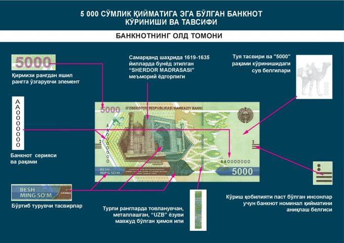 ЎЗБЕКИСТОН РЕСПУБЛИКАСИ МАРКАЗИЙ БАНКИНИНГ ҚИЙМАТИ 5000 СЎМ ВА 10 000 СЎМ БЎЛГАН ПУЛ БЕЛГИЛАРИНИ МУОМАЛАГА ЧИҚАРИШ ТЎҒРИСИДА