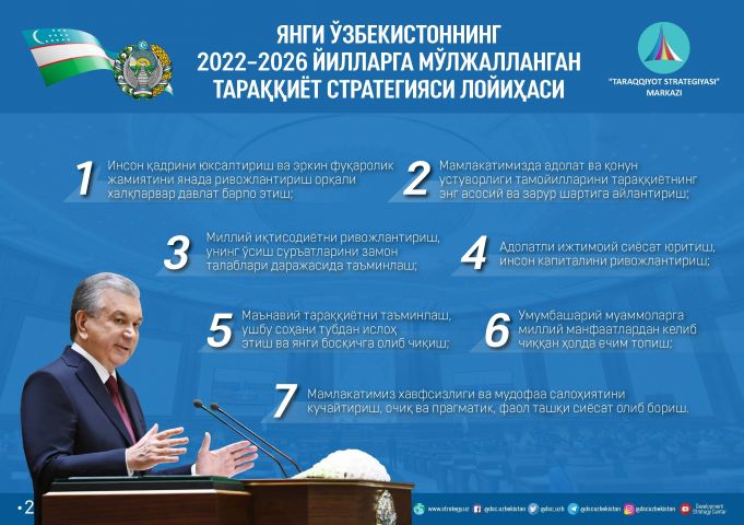 «Янги Ўзбекистоннинг Тараққиёт стратегияси» мамлакатимизда инсон қадрини юксалтириш ва эркин фуқаролик жамиятини барпо этиш асосидир